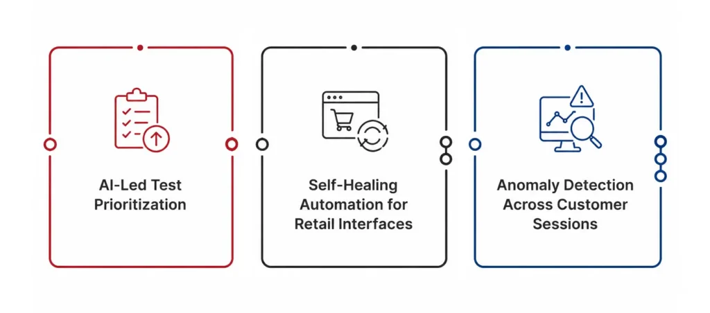 How AI Testing Solutions for Retail Detect Cart Abandonment Root Causes Faster?