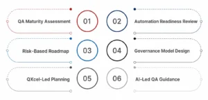 How TestingXperts Supports Software QA Consulting and QA Maturity Improvement