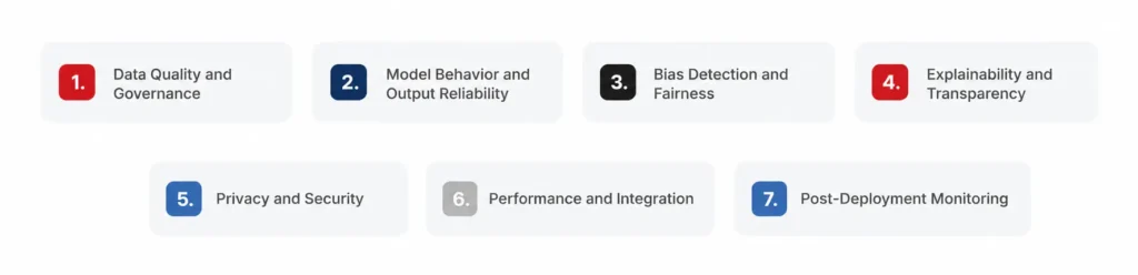 What Does an Enterprise AI Assurance Framework Must Validate Before Go-Live?