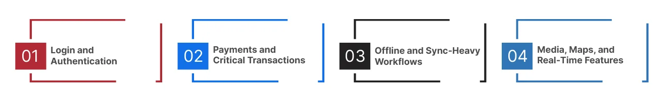 Where Mobile Connectivity Failures Usually Break the Experience