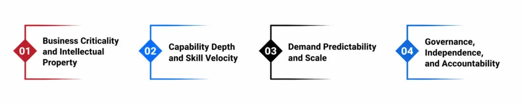 A CTOs Decision Framework for In-House vs Outsourced QA