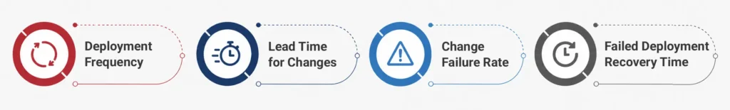 DORA Metrics Have Become a Common Language for Software Delivery