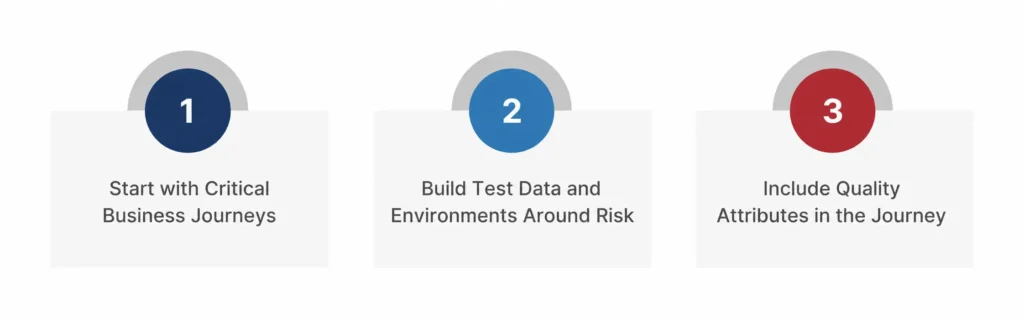 Designing an End-to-End Testing Strategy for Digital Enterprise