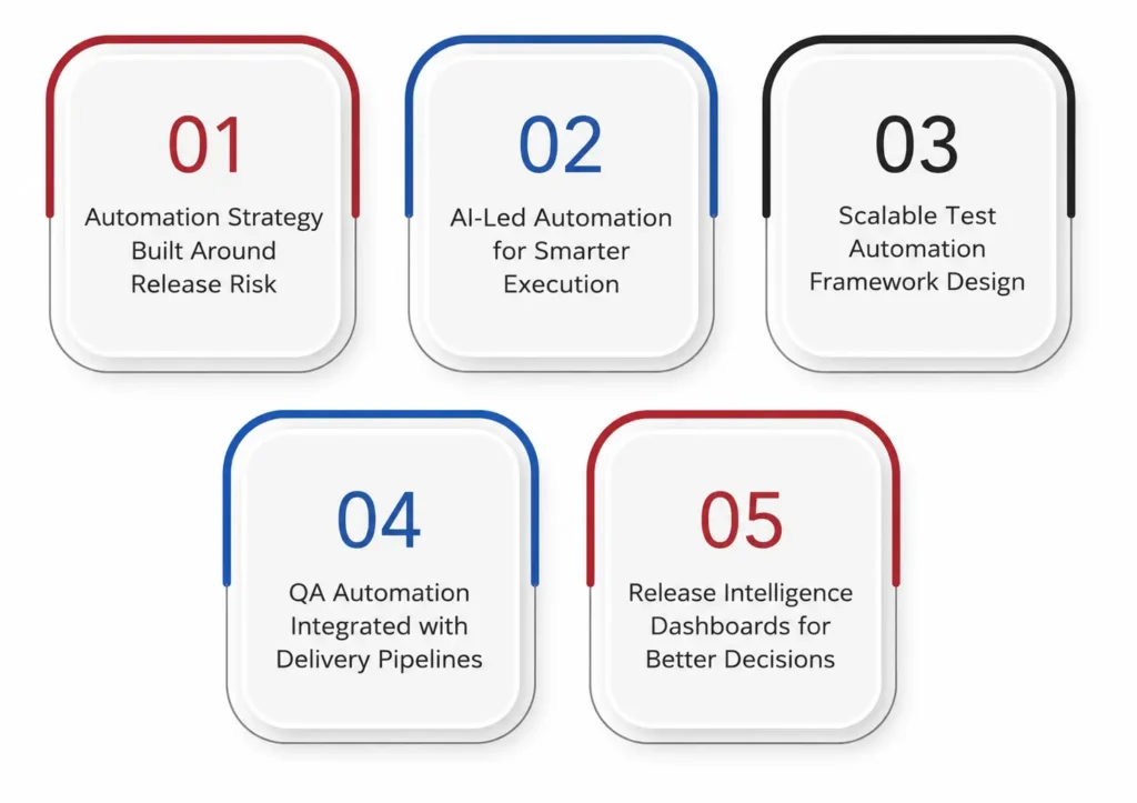 How TestingXperts Helps Enterprises Build Release Intelligence Through Automation