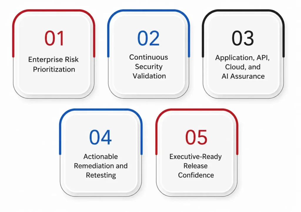 How TestingXperts Helps Enterprises Strengthen Cyber Security Testing