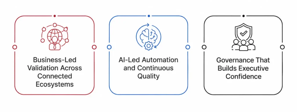 How TestingXperts Helps Enterprises Strengthen End-to-End Validation