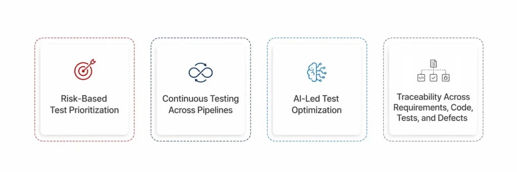 The New Release Confidence Model