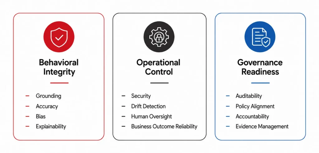 What AI Assurance Must Prove Before Scale