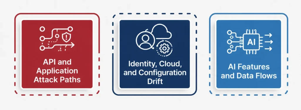 What Enterprise Cyber Security Testing Must Cover Today