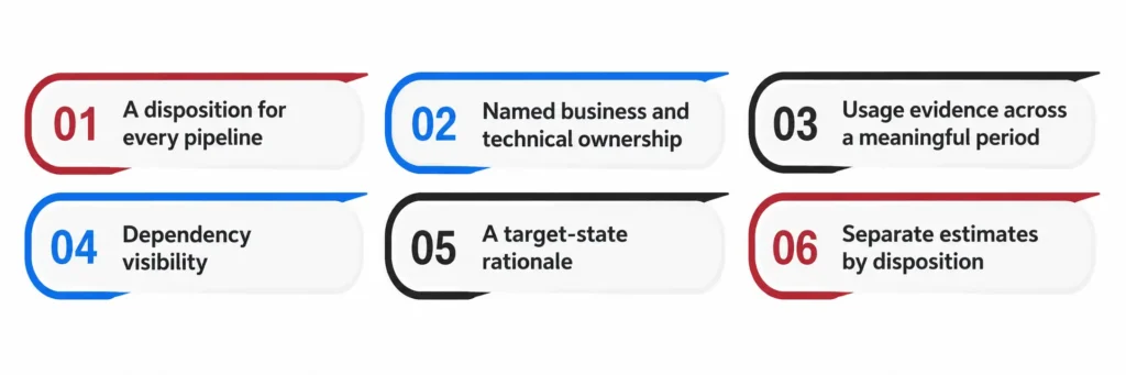 What Executives Need Before Funding Migration