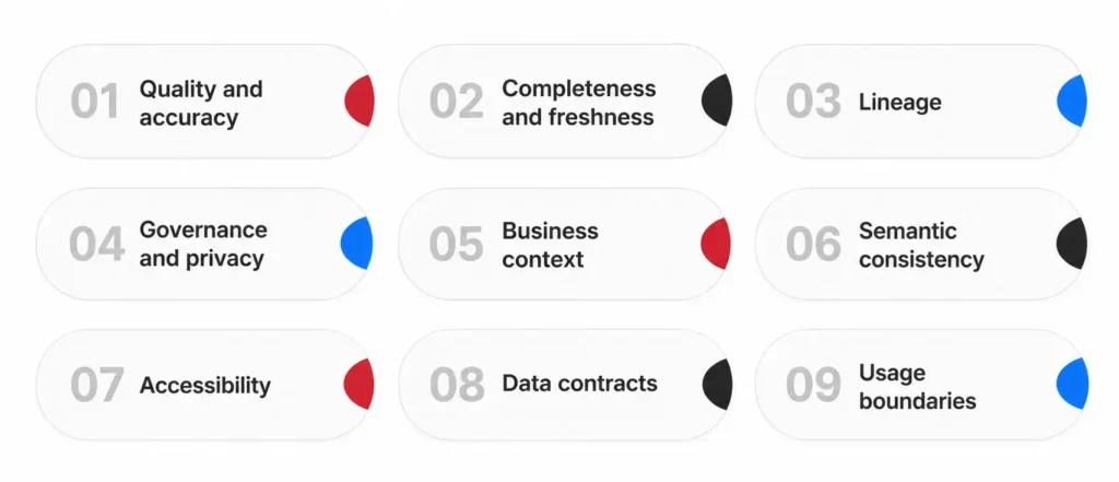 What Makes a Data Product AI-Ready