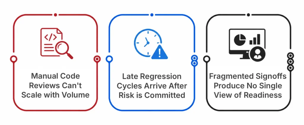 Why Traditional Release Gates Are Losing Relevance